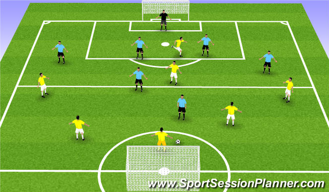 Football/Soccer Session Plan Drill (Colour): Restart activity