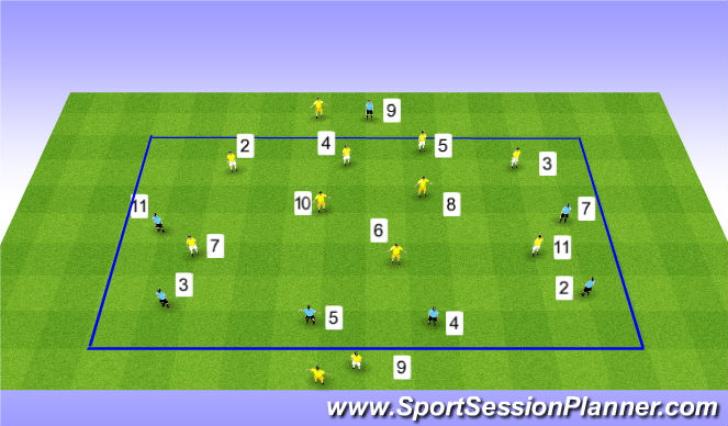 Football/Soccer Session Plan Drill (Colour): 7v7+3