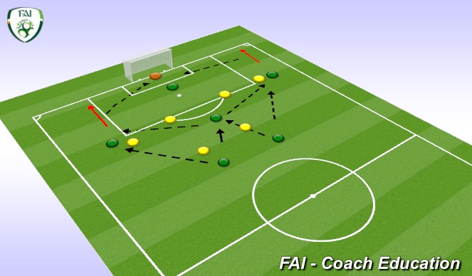Football/Soccer Session Plan Drill (Colour): Phase play