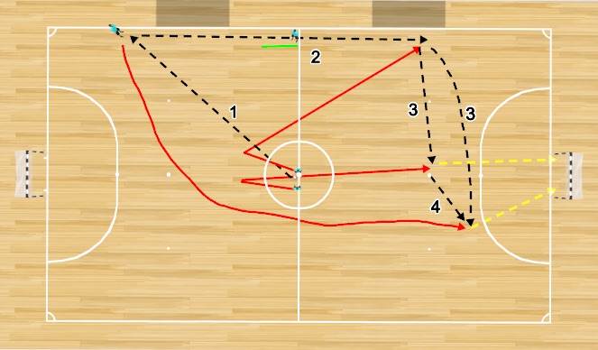 Futsal Session Plan Drill (Colour): Kick Off (2) - Wide Dummy