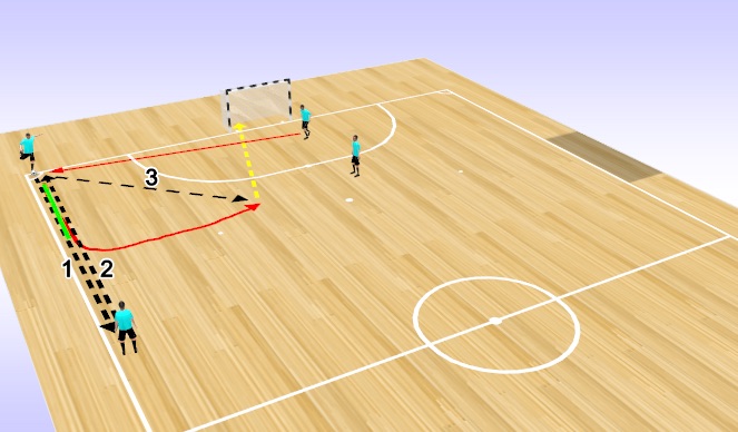 Futsal Session Plan Drill (Colour): Attacking Conner (2) - Conner Taker - Nutmeg, Shot