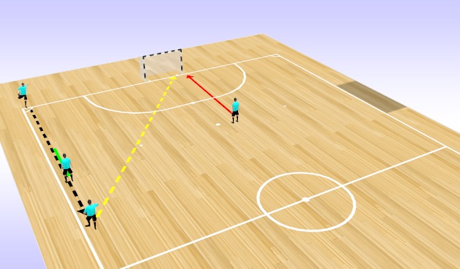 Futsal Session Plan Drill (Colour): Attacking Conner (3) - Wide Nutmeg Shot