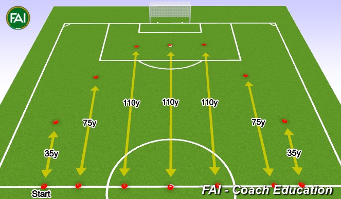 Football/Soccer Session Plan Drill (Colour): 1100 Yard Shuffle Run