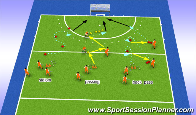 Hockey Session Plan Drill (Colour): forward movement variatie