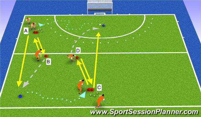 Hockey Session Plan Drill (Colour): 1-2-3tje in de loop