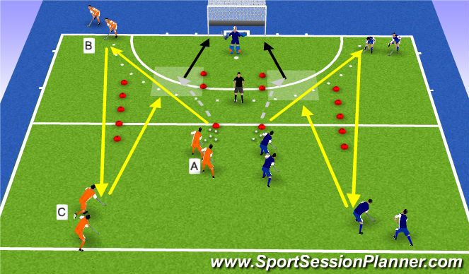 Hockey Session Plan Drill (Colour): passing with speed