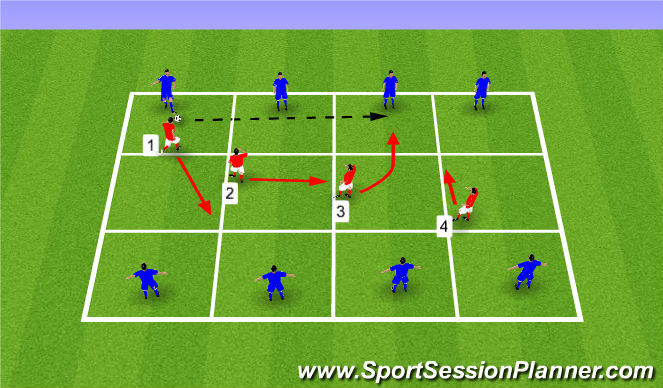 Football/Soccer Session Plan Drill (Colour): Skill - Pressure, Cover, Balance