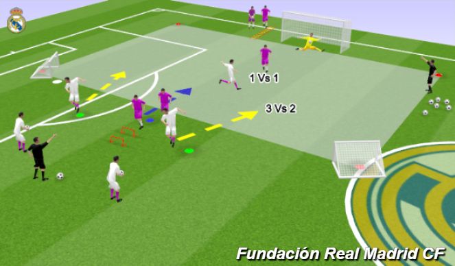 Football/Soccer Session Plan Drill (Colour): 3ª TASK - INDIVIDUAL TECNICAL SKILLS + 3 VS 2