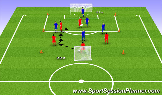 Football/Soccer Session Plan Drill (Colour): Skill Game