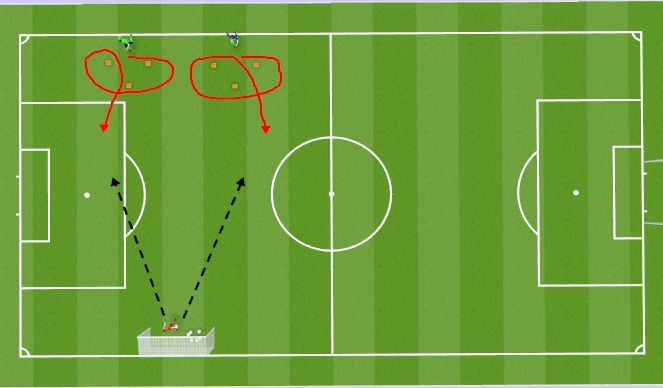 Football/Soccer Session Plan Drill (Colour): Part 1