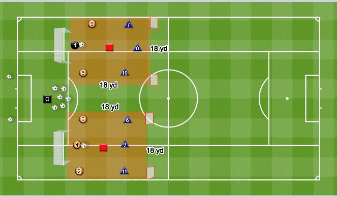 Football/Soccer Session Plan Drill (Colour): Main Part - 3v3 + 1