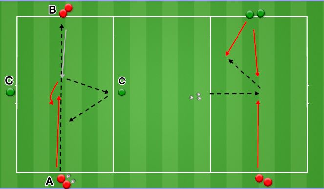 Football/Soccer Session Plan Drill (Colour): 1v1+2