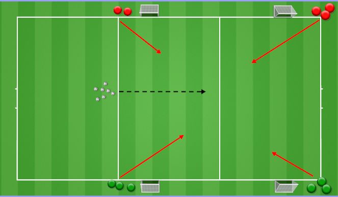 Football/Soccer Session Plan Drill (Colour): 2v2+1