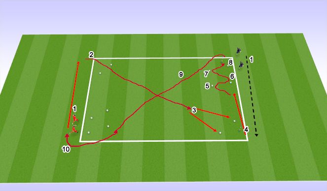 Football/Soccer Session Plan Drill (Colour): GK Figure 8s