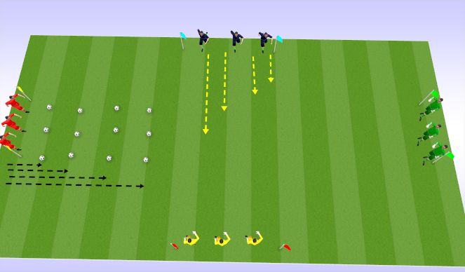 Football/Soccer Session Plan Drill (Colour): GK Doggies