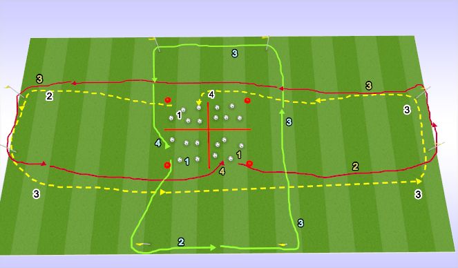 Football/Soccer Session Plan Drill (Colour): GK 35's