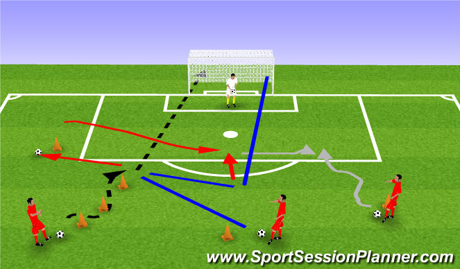 Football/Soccer Session Plan Drill (Colour): POSITION SPECIFIC / ATTACKING