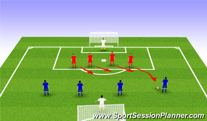 Football/Soccer Session Plan Drill (Colour): POSITION SPECIFIC / DEFENDING