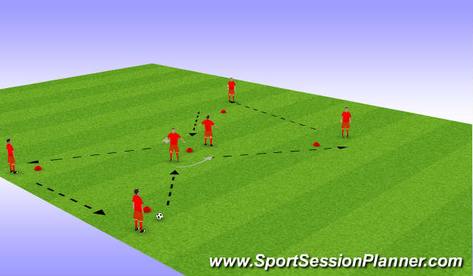 Football/Soccer Session Plan Drill (Colour): Passing Progressions