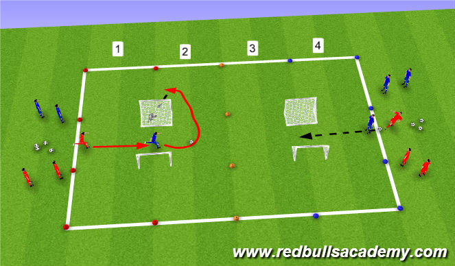 Football/Soccer Session Plan Drill (Colour): Activity 3- full pressure