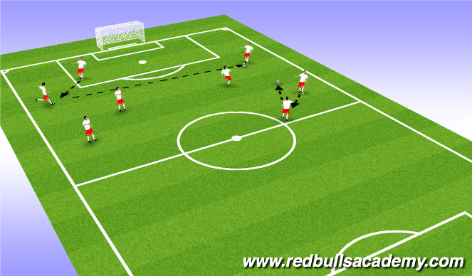Football/Soccer Session Plan Drill (Colour): Technique of Driving ball