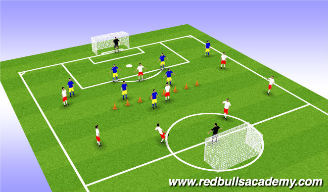 Football/Soccer Session Plan Drill (Colour): Wall Game