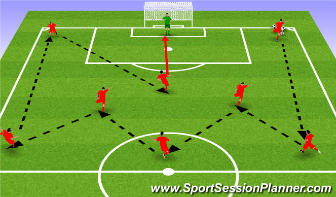 Football/Soccer Session Plan Drill (Colour): Pass adn follow and shot