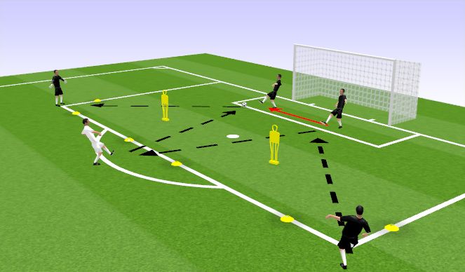 Football/Soccer Session Plan Drill (Colour): Screen 4