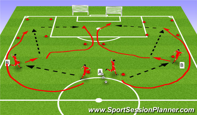 Football/Soccer Session Plan Drill (Colour): Overlap cross and finish pug