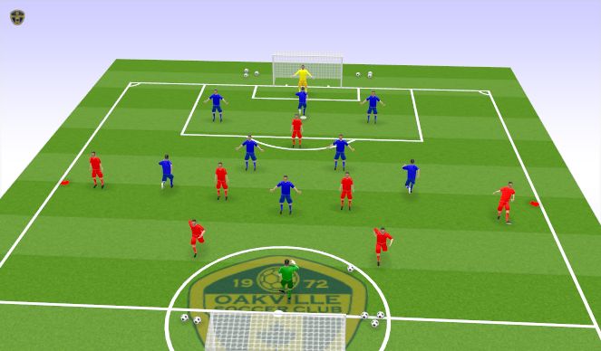 Football/Soccer Session Plan Drill (Colour):  Game  7 v 7 0r 9 v 9 