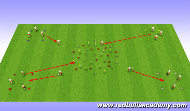 Football/Soccer Session Plan Drill (Colour): Build a Burger Uturn
