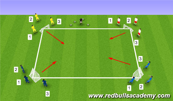 Football/Soccer Session Plan Drill (Colour): Burger Battle