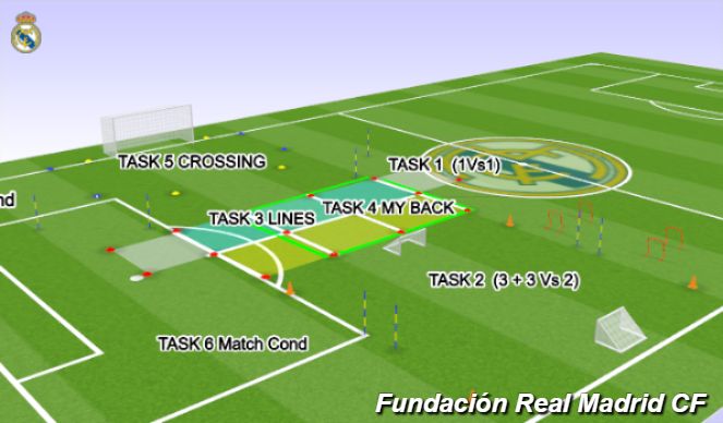 Football/Soccer Session Plan Drill (Colour): SET UP: DEFENSIVE DAY CONCEPTS