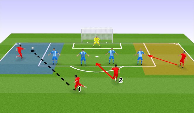Football/Soccer Session Plan Drill (Colour): Working with a defensive unit