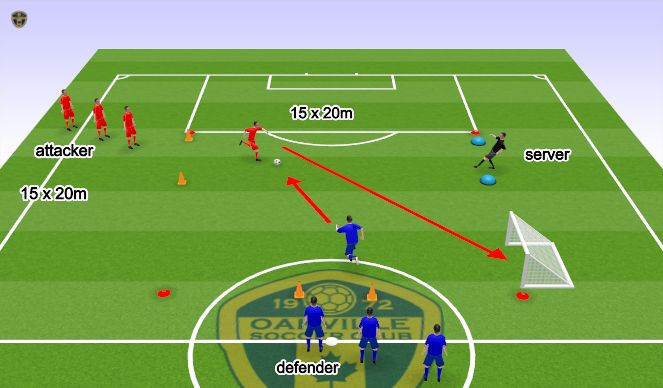 Football/Soccer Session Plan Drill (Colour): Defending 1 v 1 