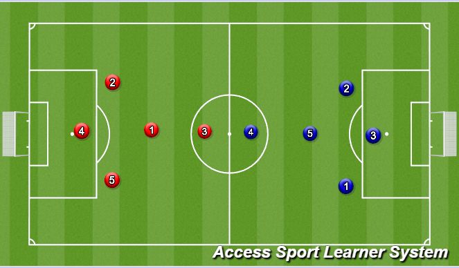 Football/Soccer Session Plan Drill (Colour): SSG