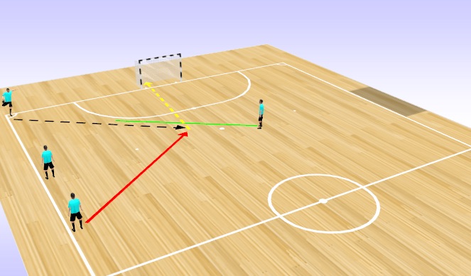 Futsal Session Plan Drill (Colour): Attacking Conner (4) - Middle Nutmeg Shot