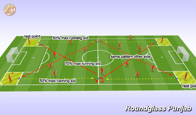 Football/Soccer Session Plan Drill (Colour): Screen 1