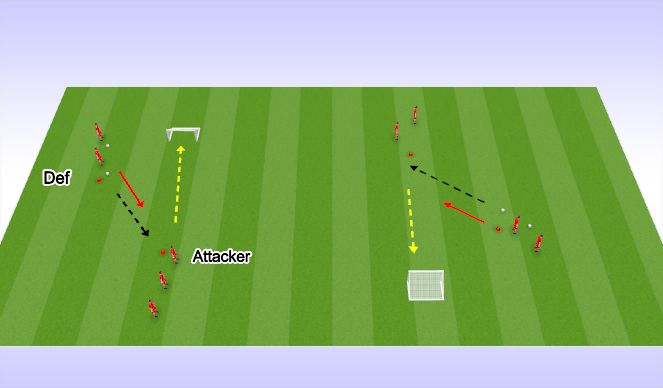 Football/Soccer Session Plan Drill (Colour): Shooting to Goal