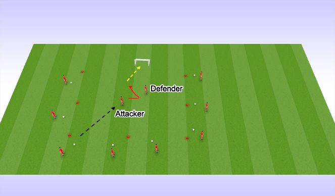 Football/Soccer Session Plan Drill (Colour): 1v1 Shooting to Goal