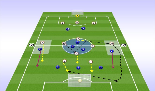 Football/Soccer Session Plan Drill (Colour): Screen 1
