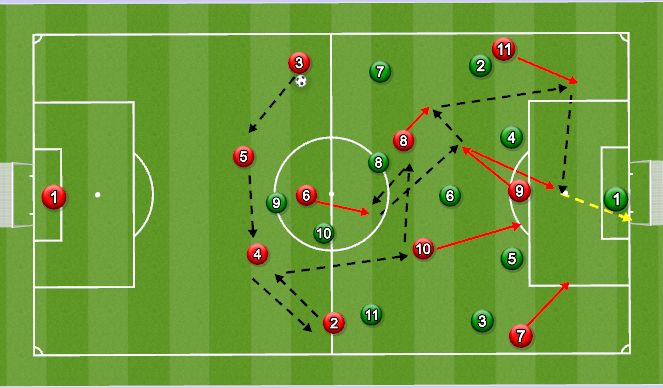 Football/Soccer Session Plan Drill (Colour): Exercise 4