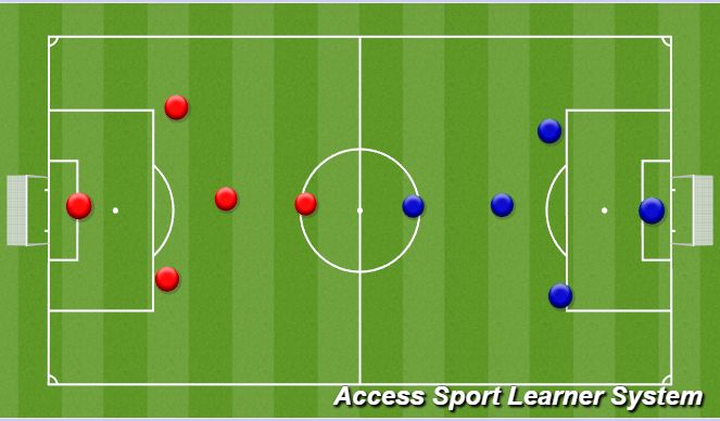 Football/Soccer Session Plan Drill (Colour): SSG