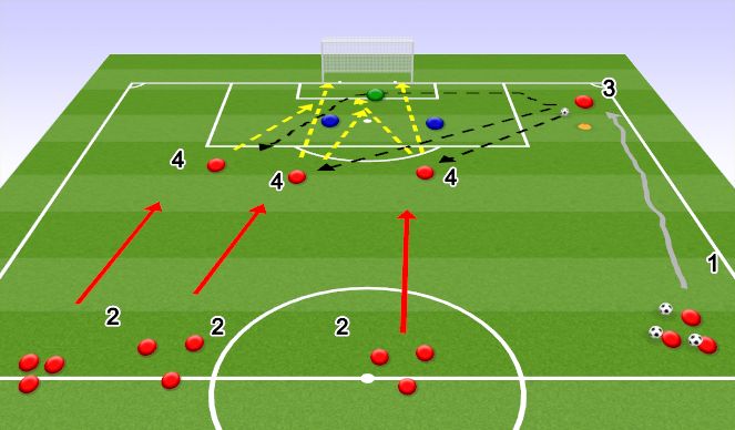 Football/Soccer Session Plan Drill (Colour): Screen 1