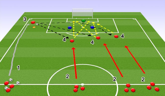 Football/Soccer Session Plan Drill (Colour): Screen 2
