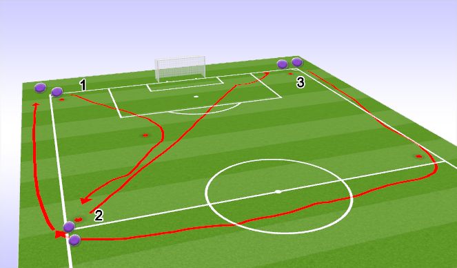 Football/Soccer Session Plan Drill (Colour): Sprints