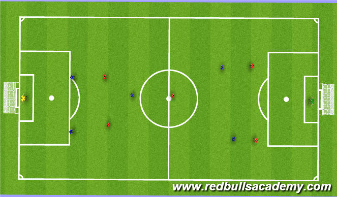 Football/Soccer Session Plan Drill (Colour): Free play