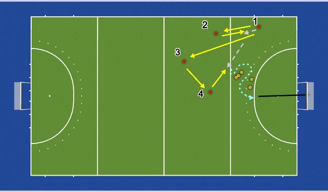 Hockey Session Plan Drill (Colour): Passen en scoren
