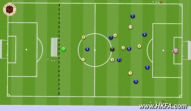 Football/Soccer Session Plan Drill (Colour): T4 (9v9 Phase of Play)
