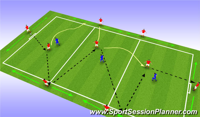 Football/Soccer Session Plan Drill (Colour): Progression